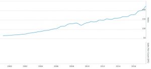 blog-graph