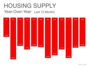 20171113-housing-supply-stm-1024x768