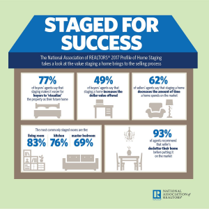 Home Staging for Success