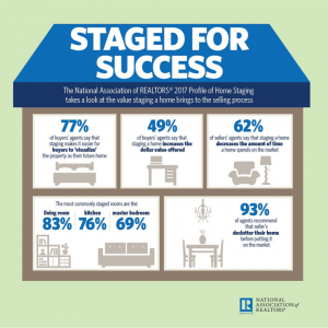 NAR Staging Success