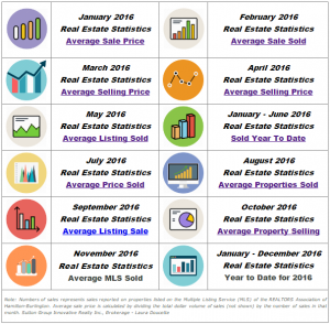 hamilton-ontario-real-estate-monthly-statistics-market-report-2016