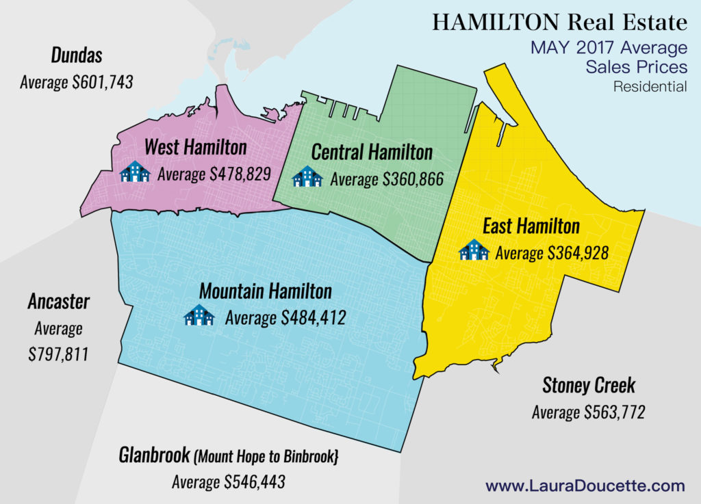 May 2017 Hamilton Real Estate Sales Statistics Sold Condos Laura Doucette