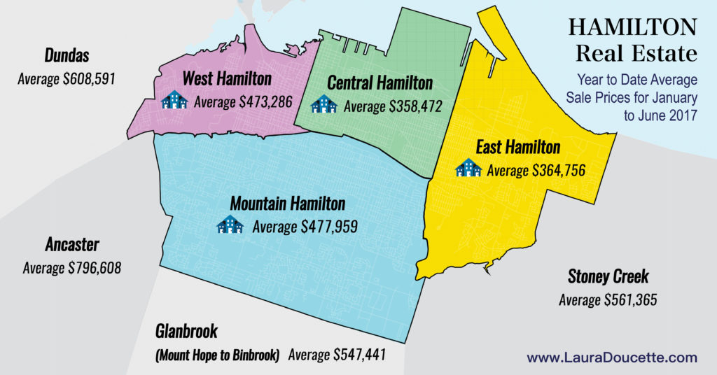 June 2017 Real Estate Statistic Report Year to date Laura Doucette Sutton