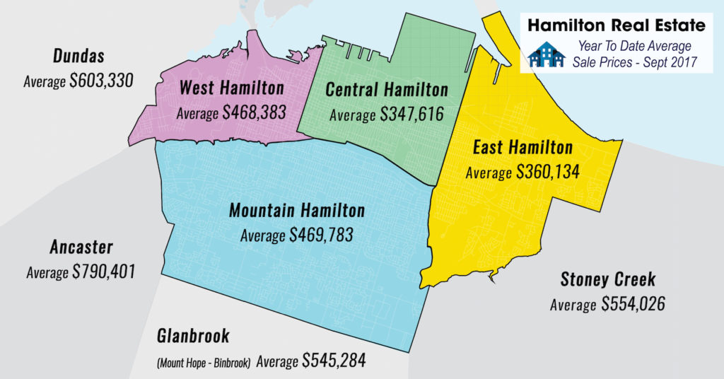 Hamilton Real Estate Sold Market Reports September 2017