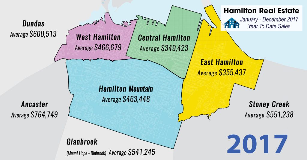 2017 Hamilton Real Estate Year to Date Property Sold Statistics By Laura Doucette Realtor