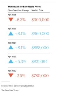 Real_estate_4Q2016_edwardfabila