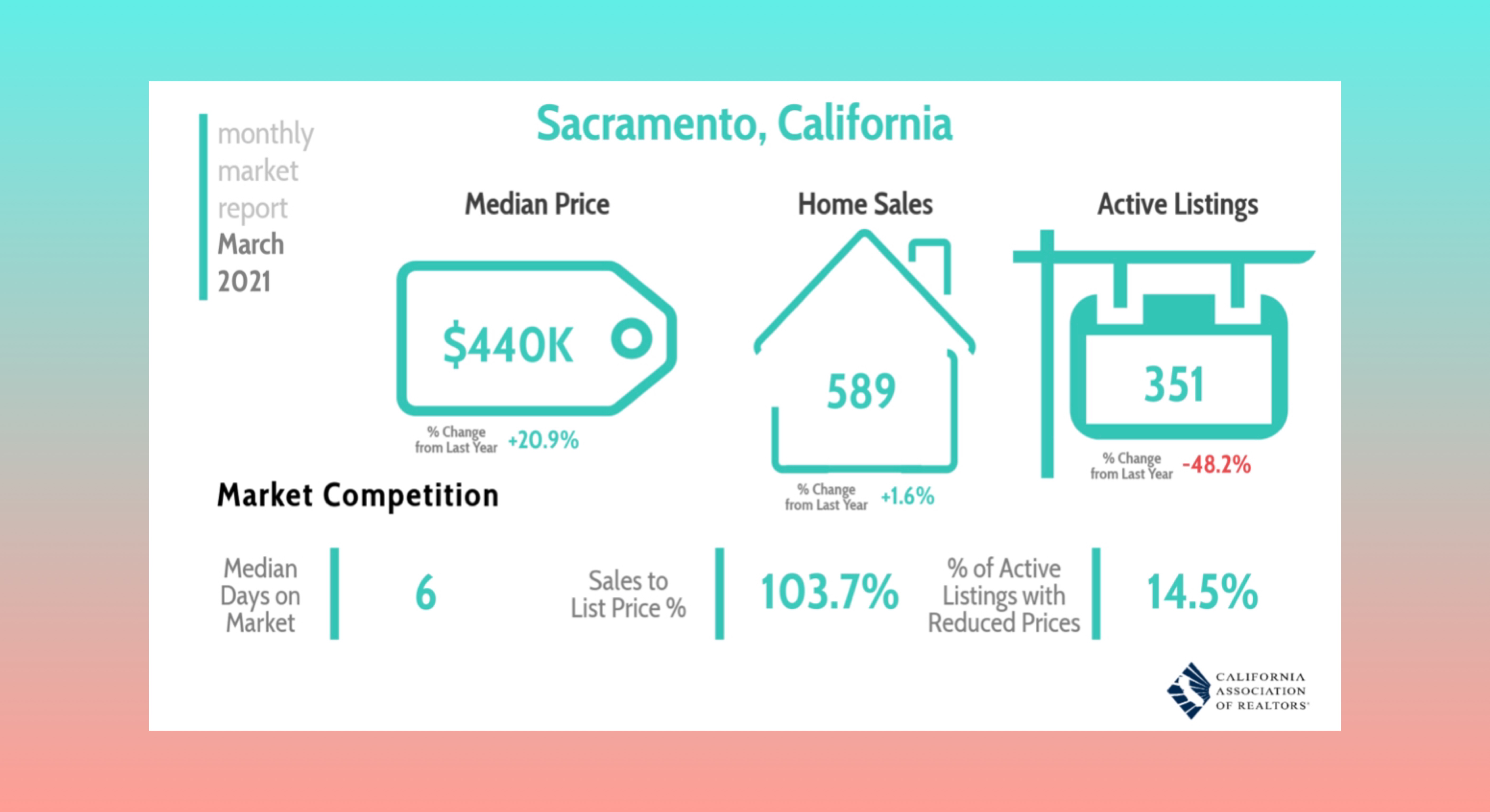 Sac Monthly Market Report-March 2021