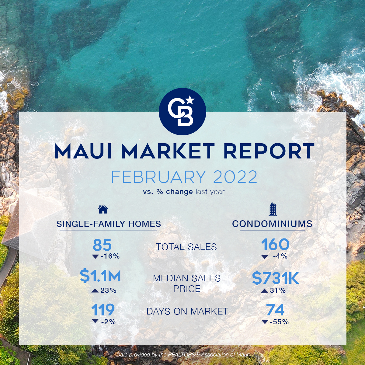 Maui Market Report - FEB 2022 (1)