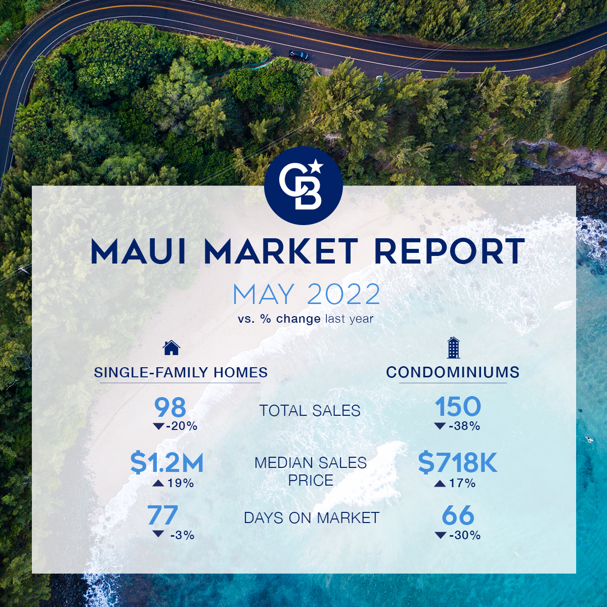 Maui Market Report May 2022 (1)