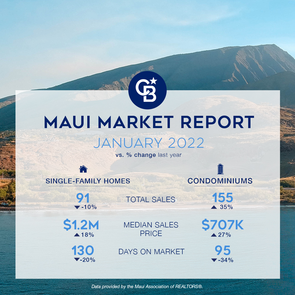Maui Market Report Socials JAN 2022 (1)
