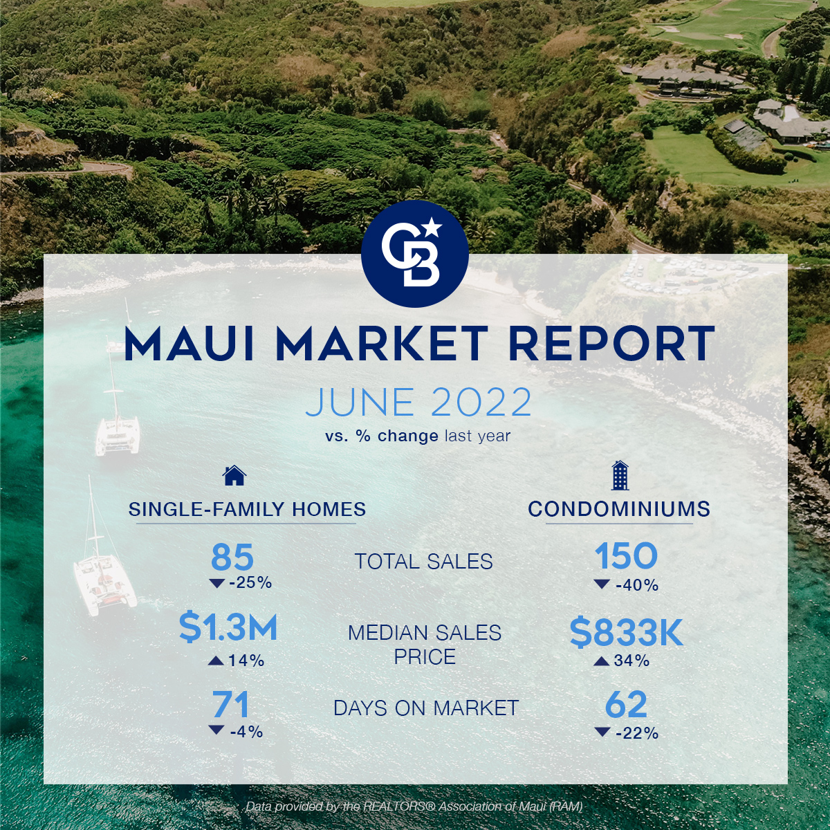 Maui-Market-Report-Summary-June-2022 (1)