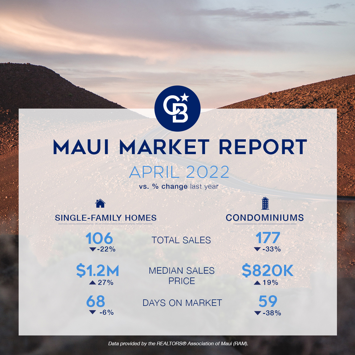 Maui Market Update April 2022 Social Image (1)