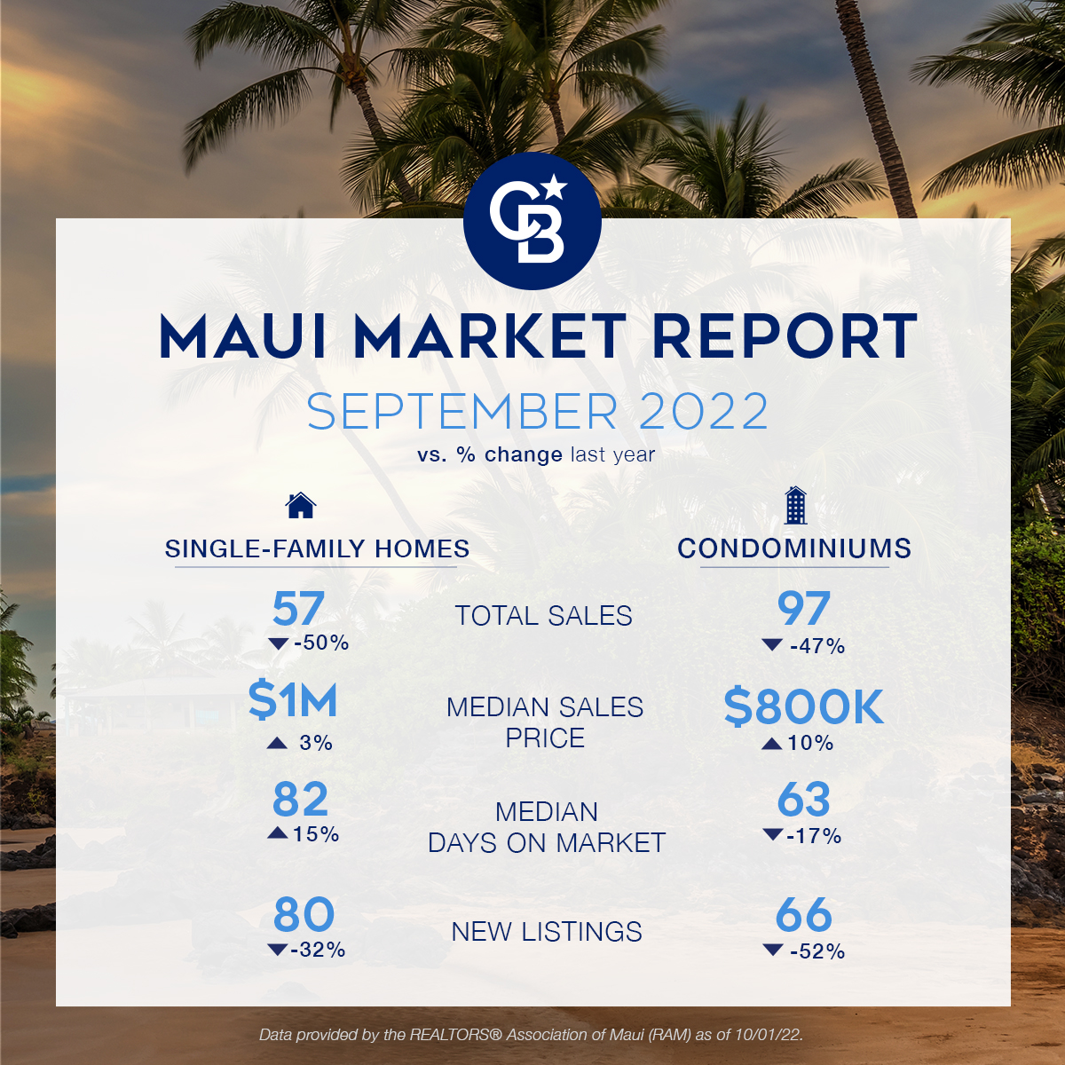 Maui_Market_Report_Social_SEPT_2022