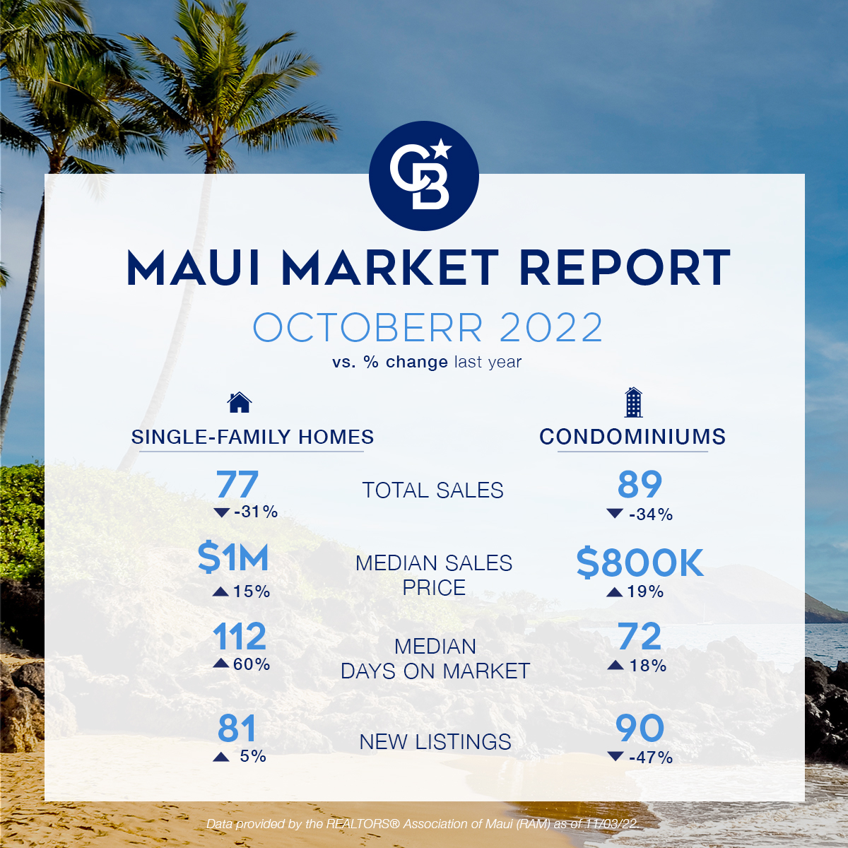 Maui_Market_Report_Social_OCT_2022-static