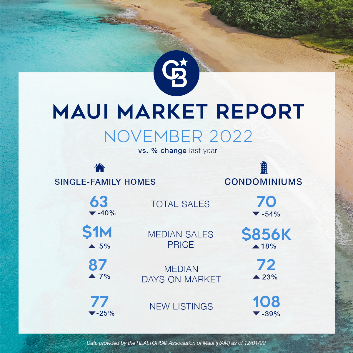 Maui_Market_Report_Social_NOV_2022