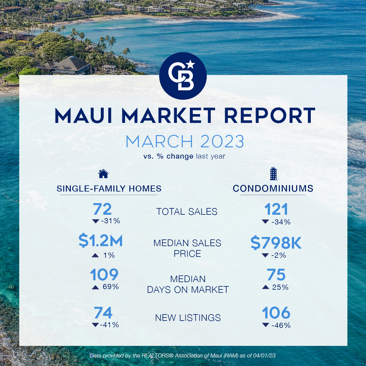 Maui Market Report Social March 2023 (1)