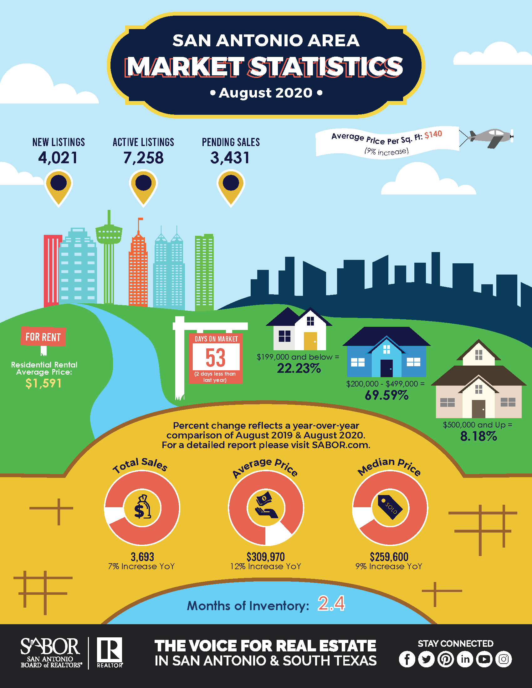 Market-Stats-Infographic-2020-August