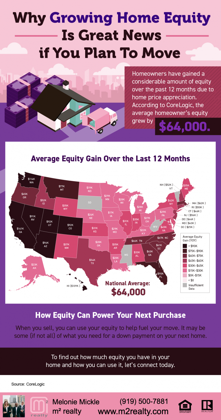 Infographic Growing Equity