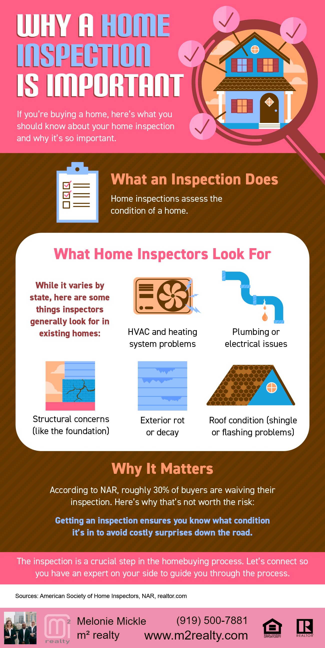 M2 Realty Home inspection infographic