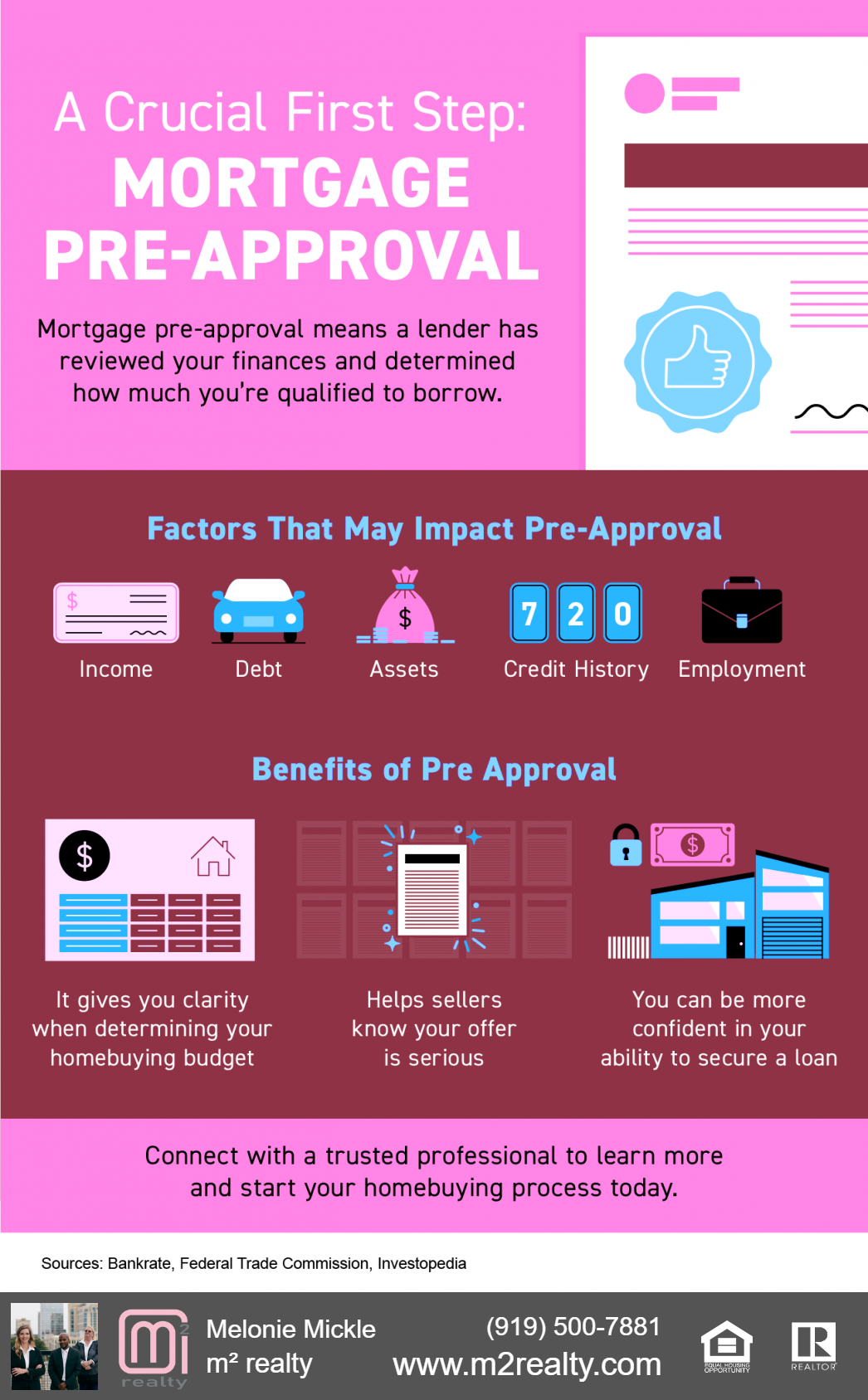 m2 realty discusses mortgage pre-approval