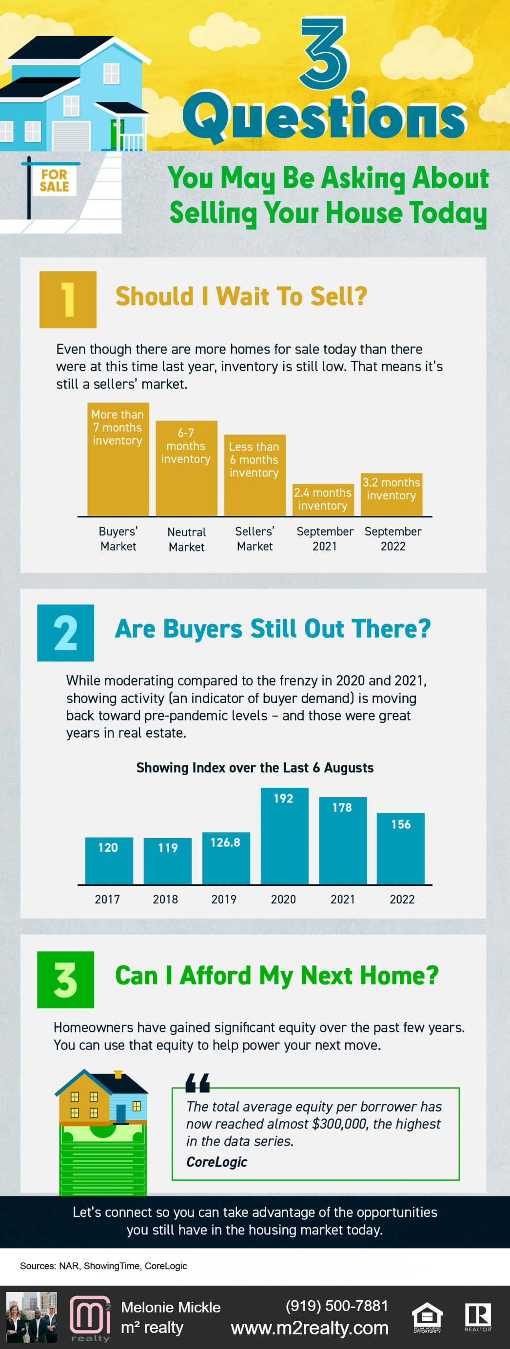 m2 realty discusses home sales