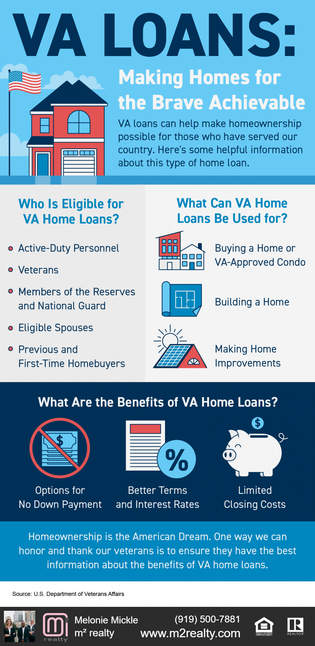 m2 realty discusses VA Loans.