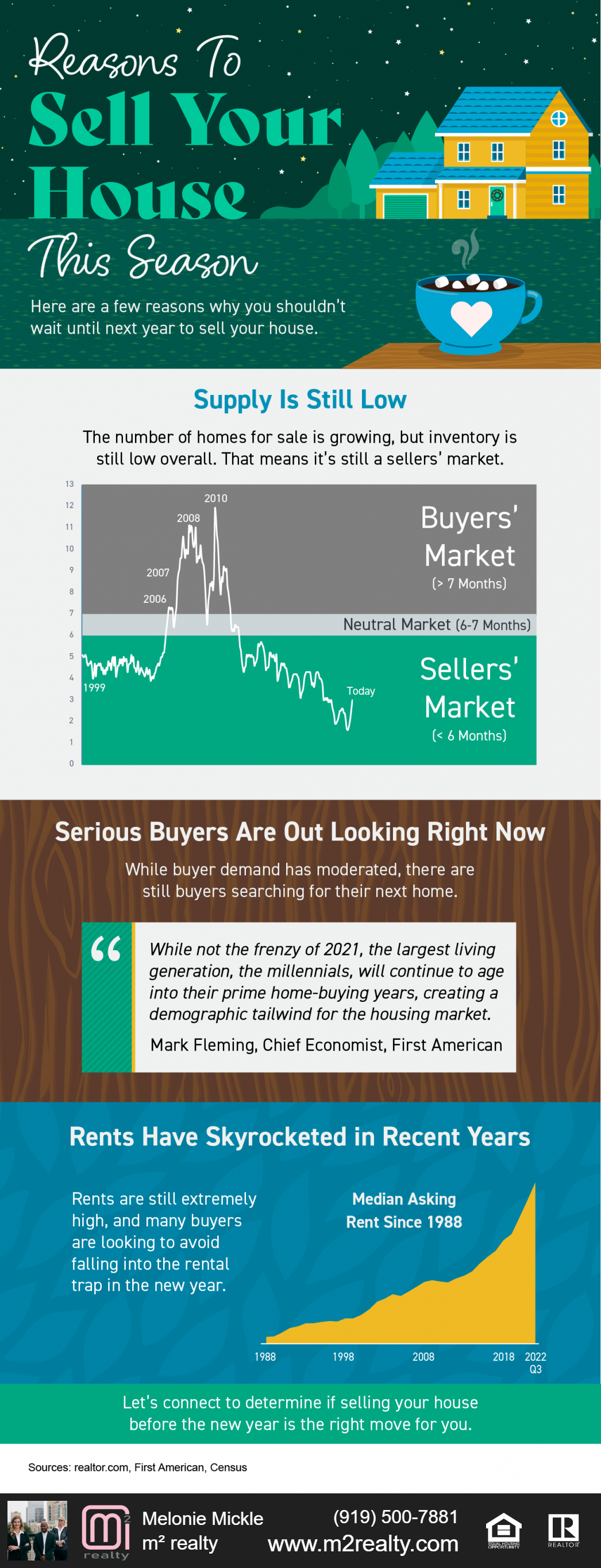Reasons To Sell Your House This Season [INFOGRAPHIC]