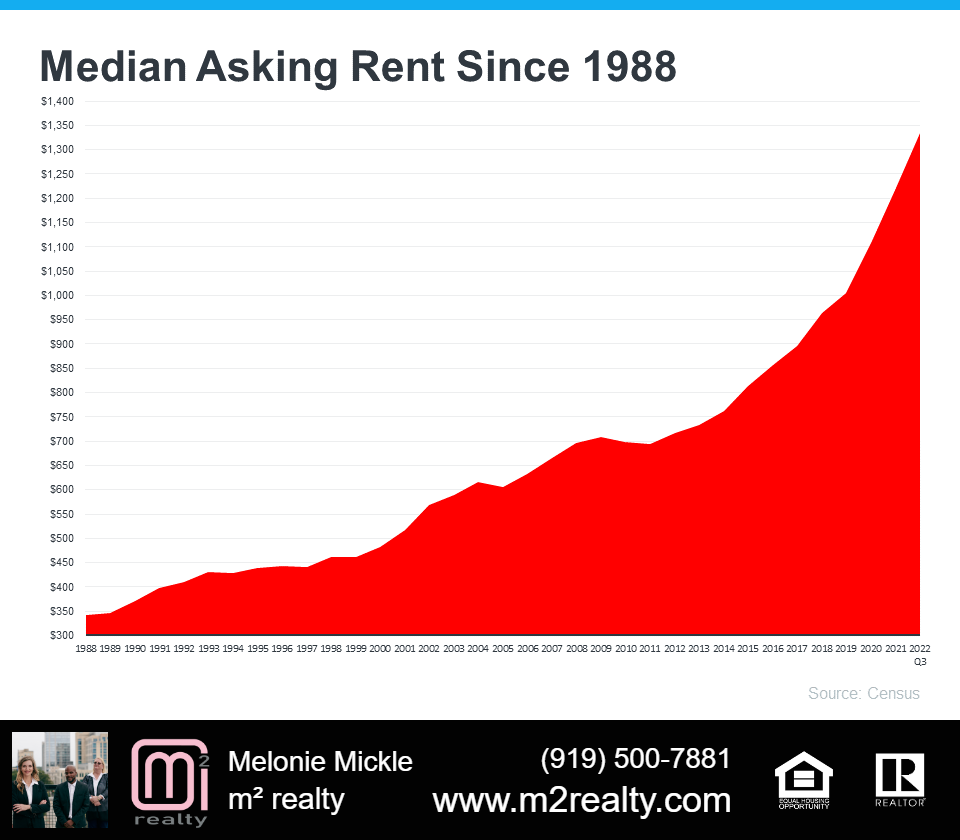 m2 realty shares median asking price since 1988