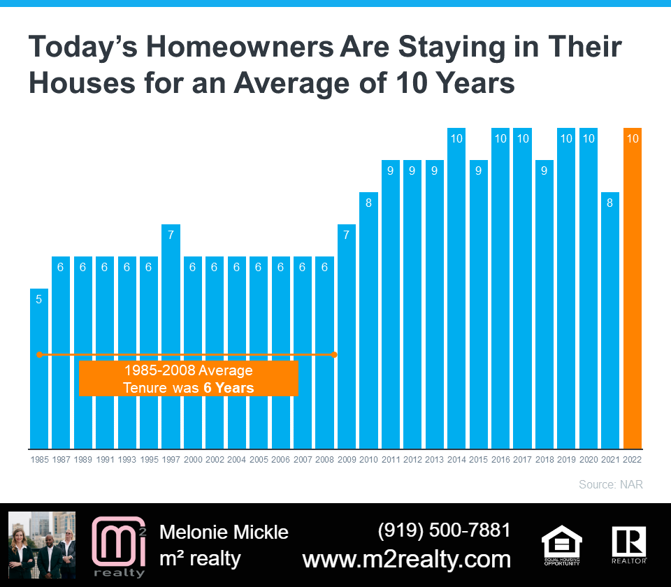 m2 realty shares average length of stay in home.