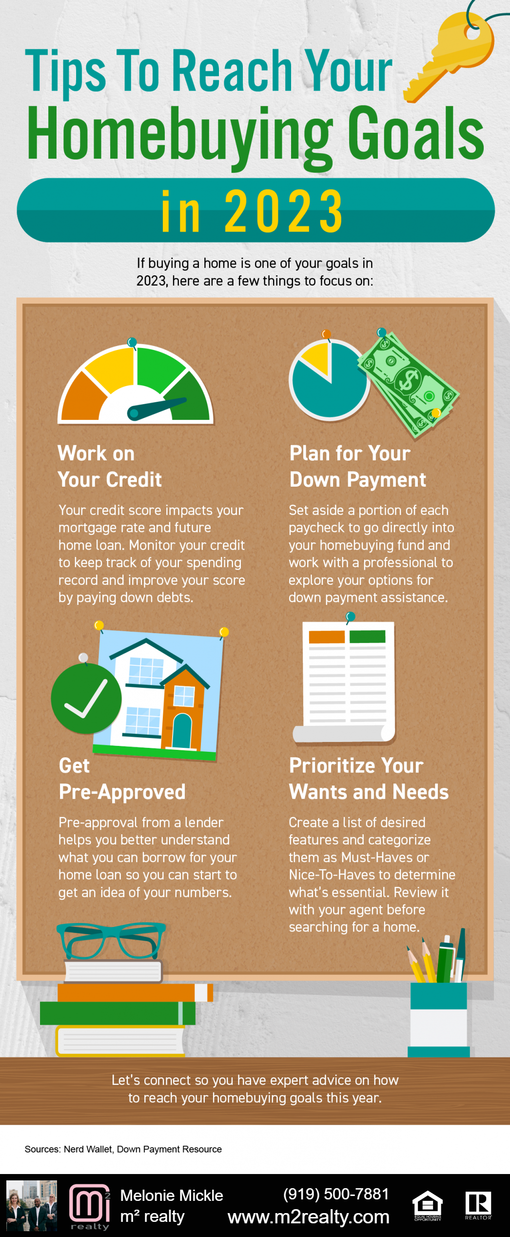 m2 realty infographic on homebuying goals.