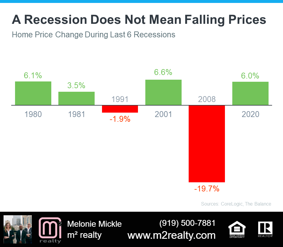 m2 realty discusses falling prices during a recession