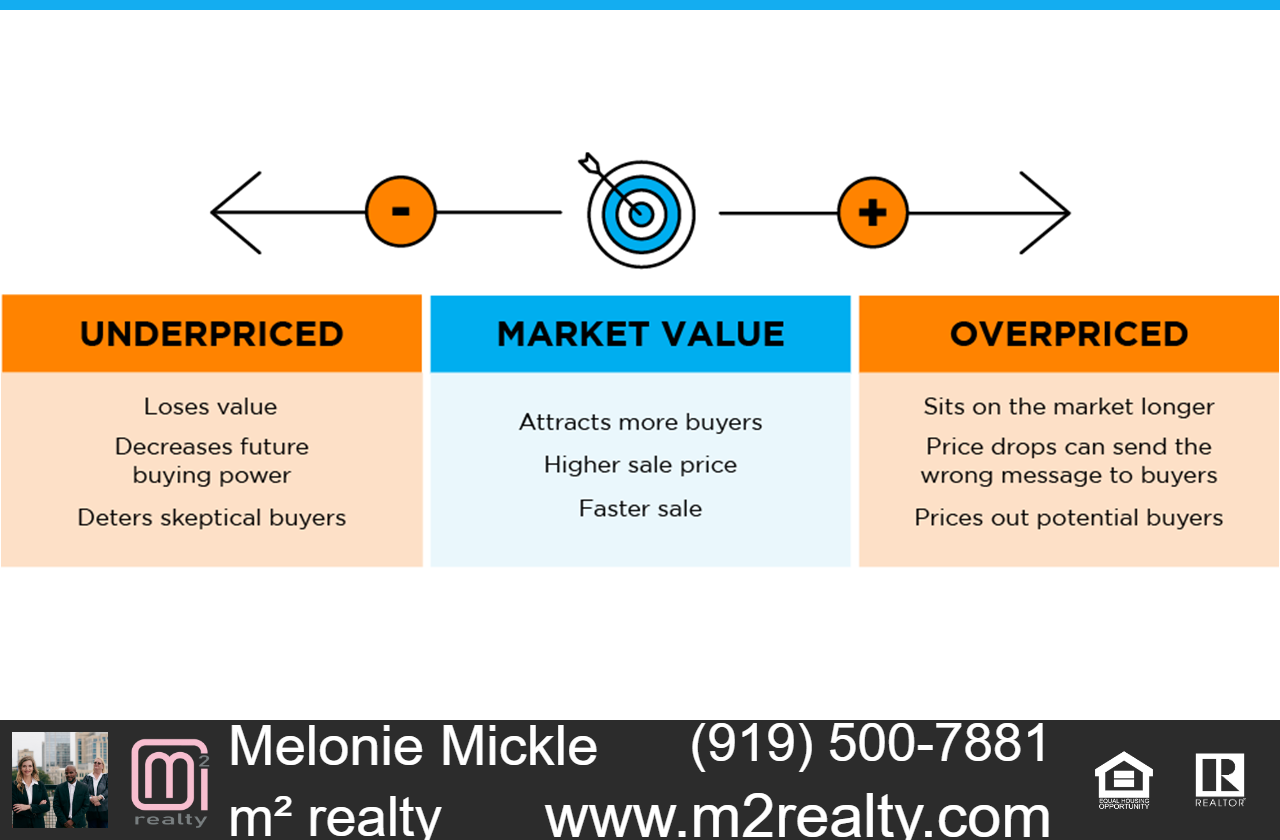 m2 realty shares market value