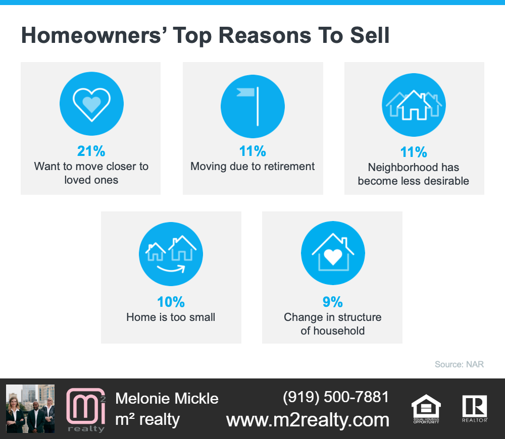 m2 realty shares homeowners top reasons gto sell.