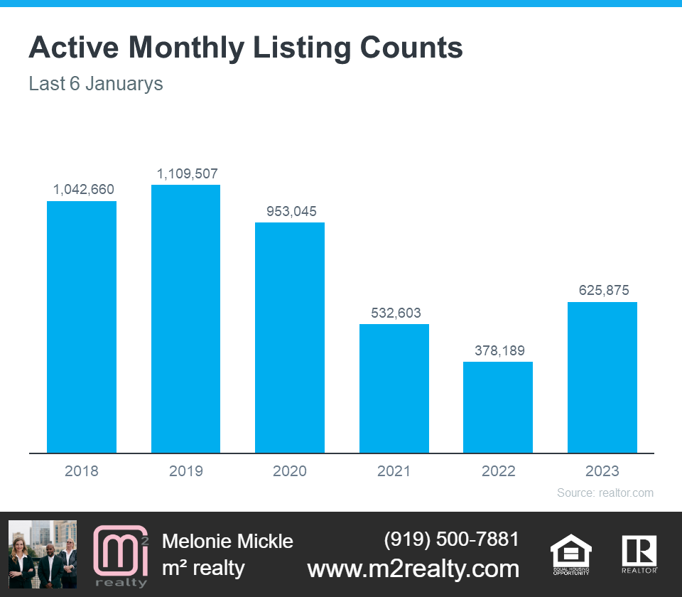 m2 realty shares active monthly listing numbers.