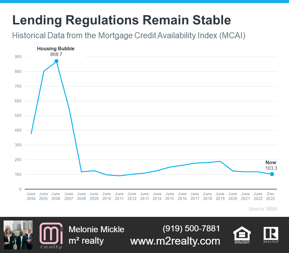 m2 realty explains lending regulations