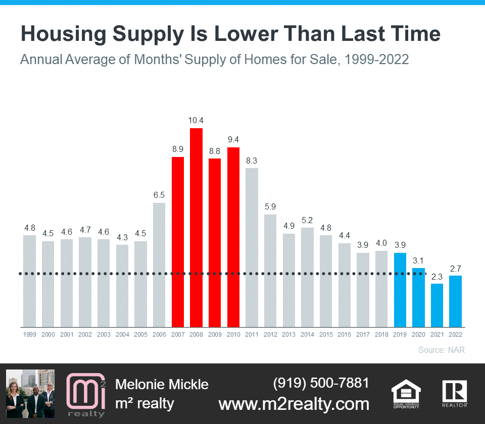 m2 realty housing supply