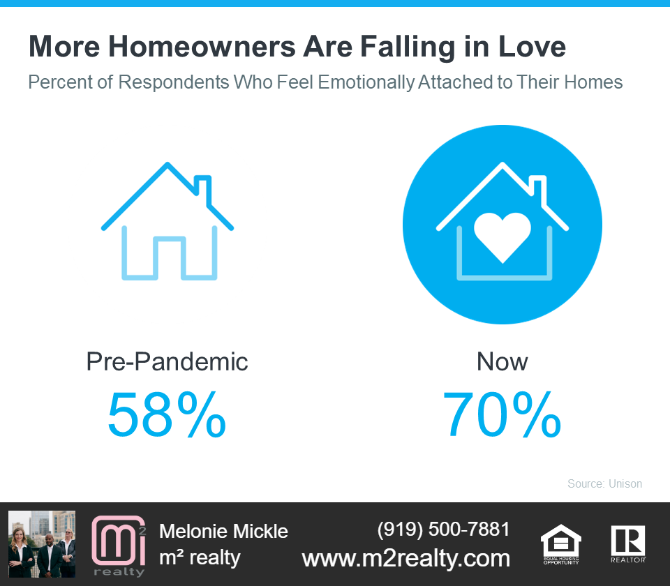 m2 realty discusses why homeowners are falling in lovee