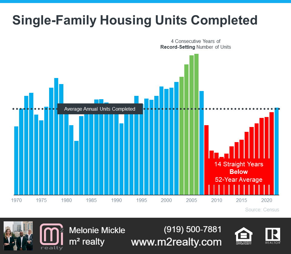 m2 realty explains single family housing