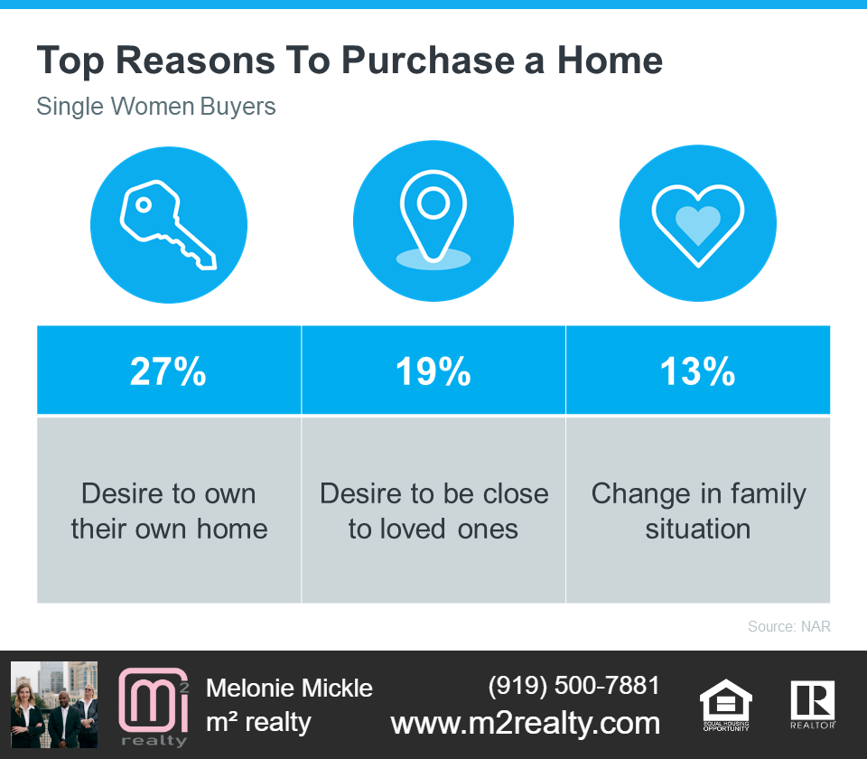 m2 realty shares top reasons to sell your home