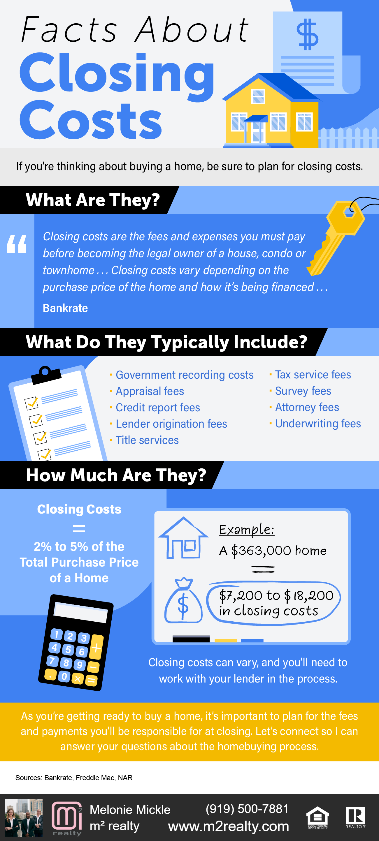 Facts About Closing Costs [INFOGRAPHIC] melonie mickle m2 realty