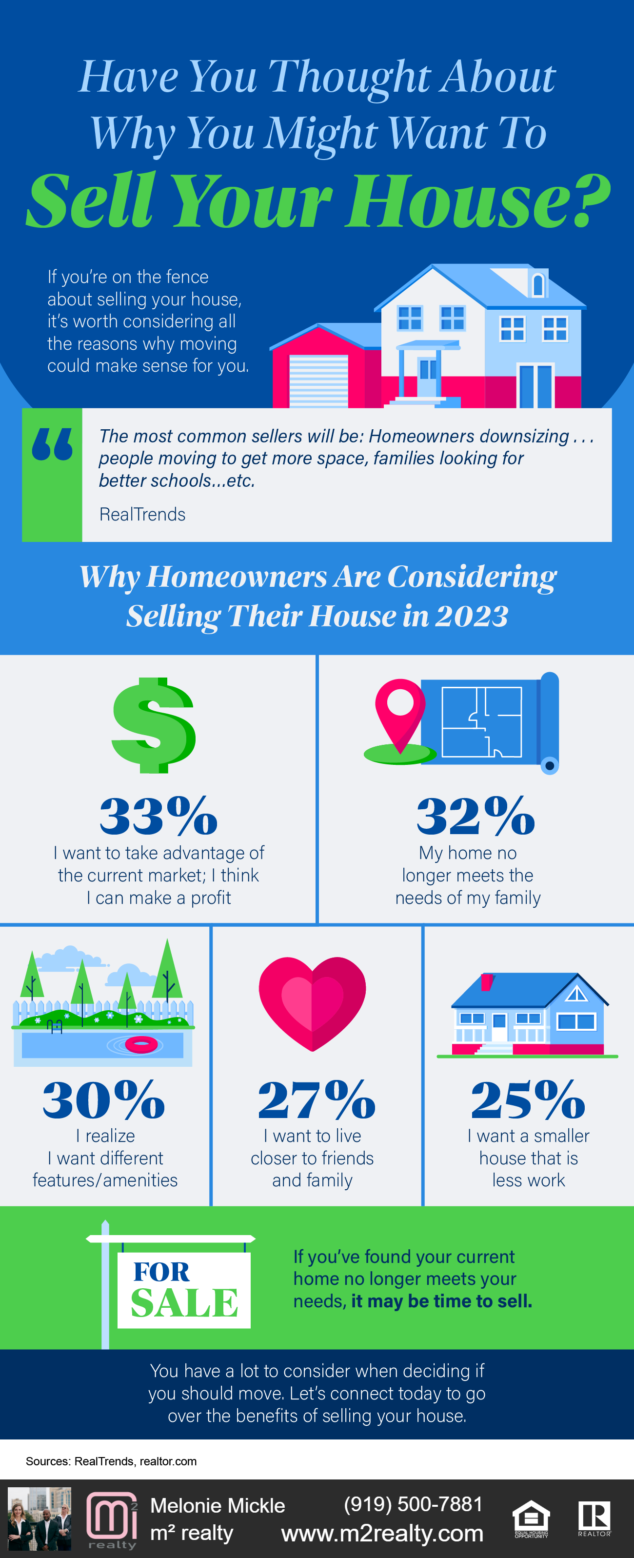 Some Highlights If you’re on the fence about selling your house, it’s worth considering all the reasons why moving could make sense for you. If you find your home no longer meets your needs, it may be time to sell. You have a lot to consider when deciding if you should move. Let’s connect today to go over the benefits of selling your house.
