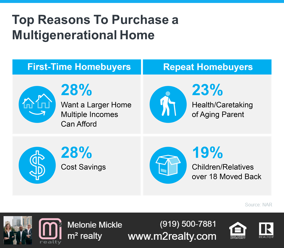 m2 realty discusses multigenerational housing