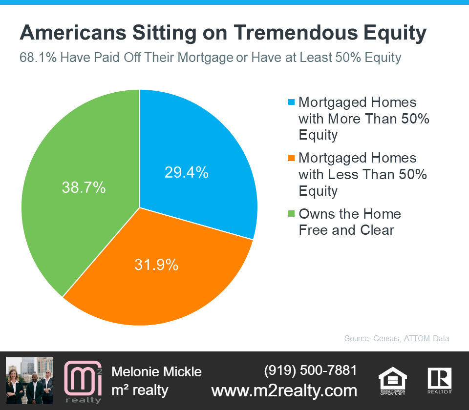 m2 realty discusses how to leverage your equity