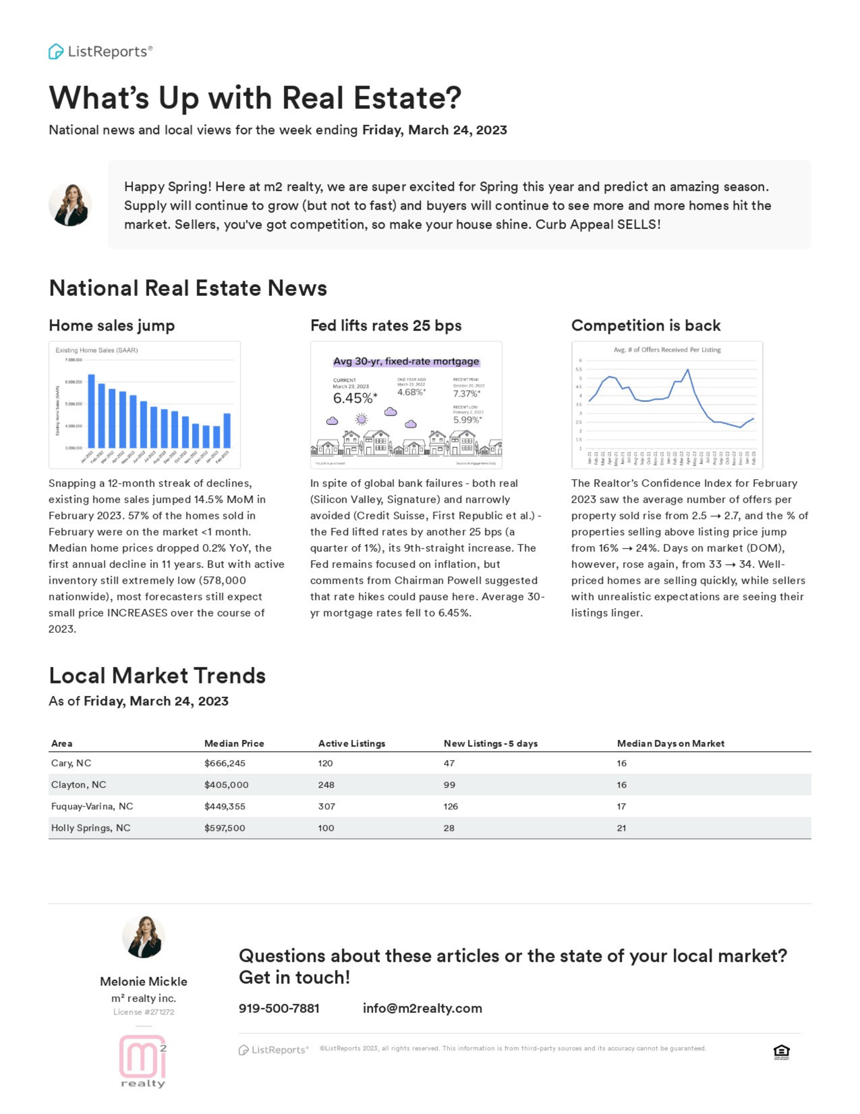 m2 realty weekly real estate report
