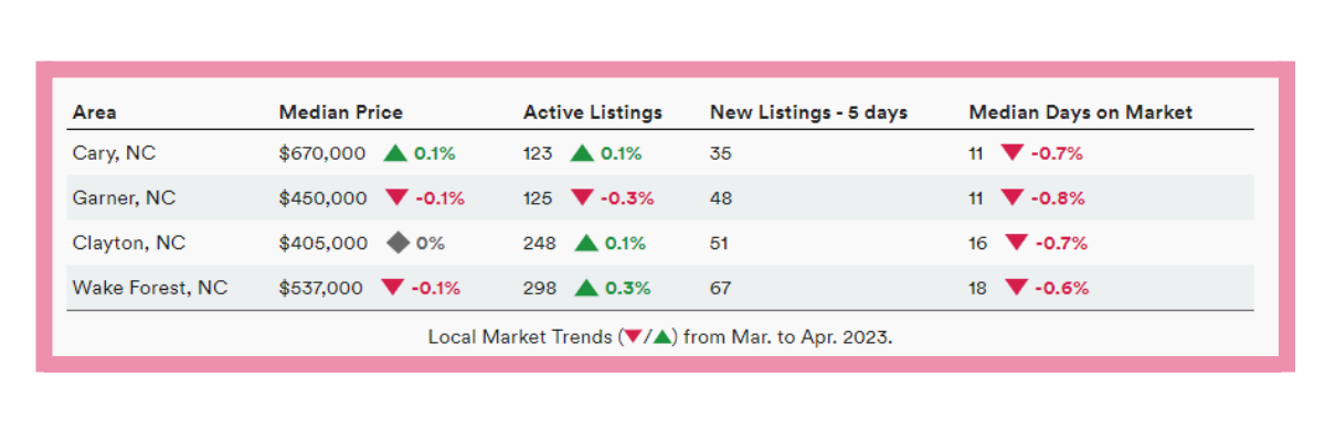 m2 realty local stats