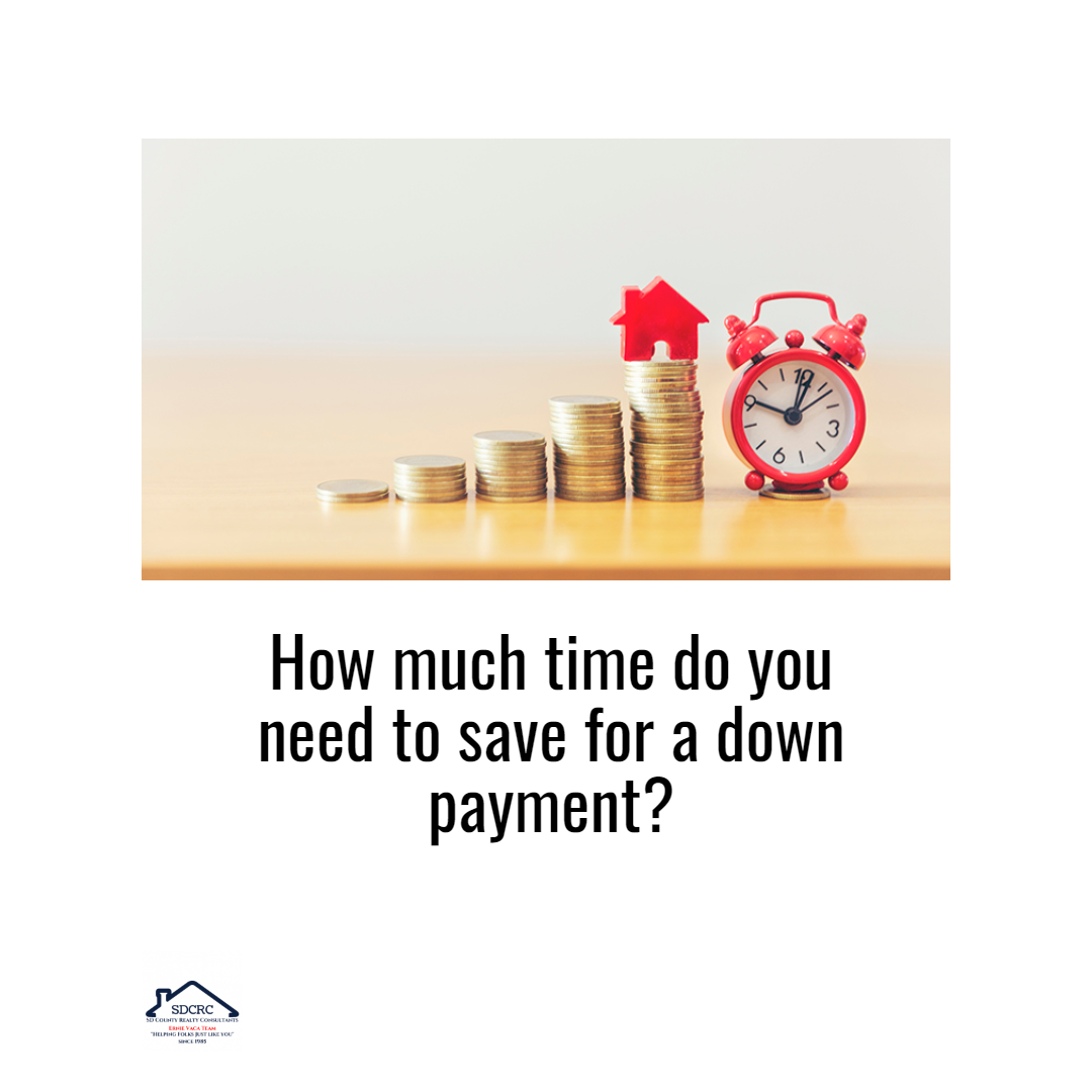 How Much Time Do You Need To Save for a Down Payment? - Mike & Aly