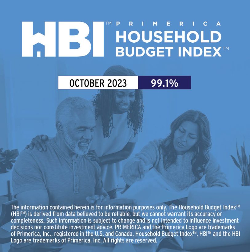 Household Budget Index (HBI) - October