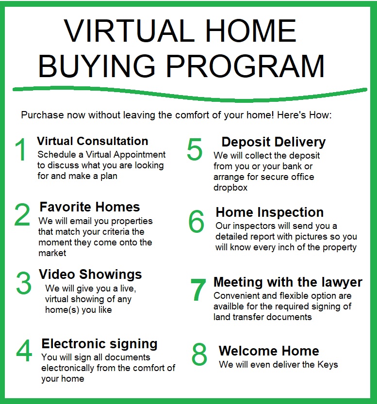 Virtual Home Buying procedure for website