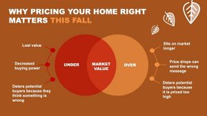 price home right matters