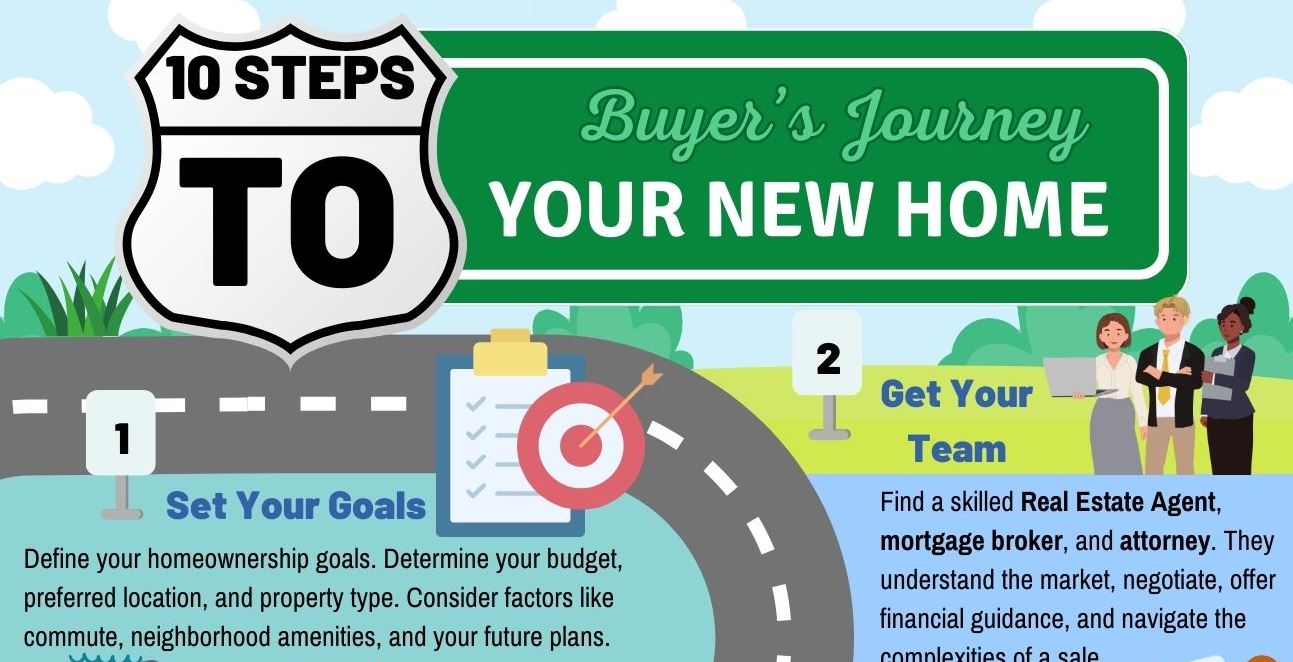 10 Steps To Homeownership In New York A First Time Buyers Guide